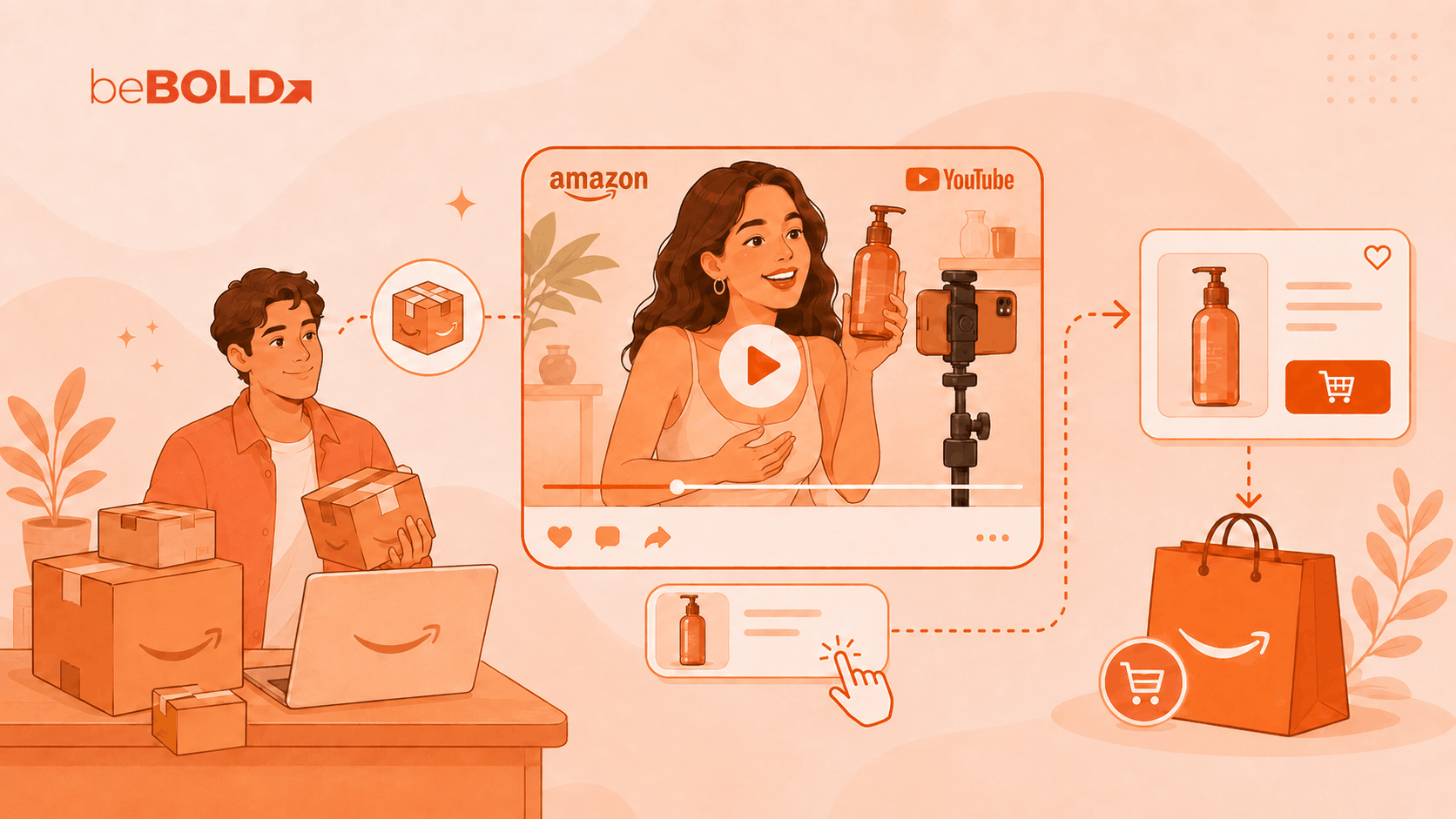 Amazon Joins YouTube Shopping, Turning Creator Videos Into a New Path to Amazon