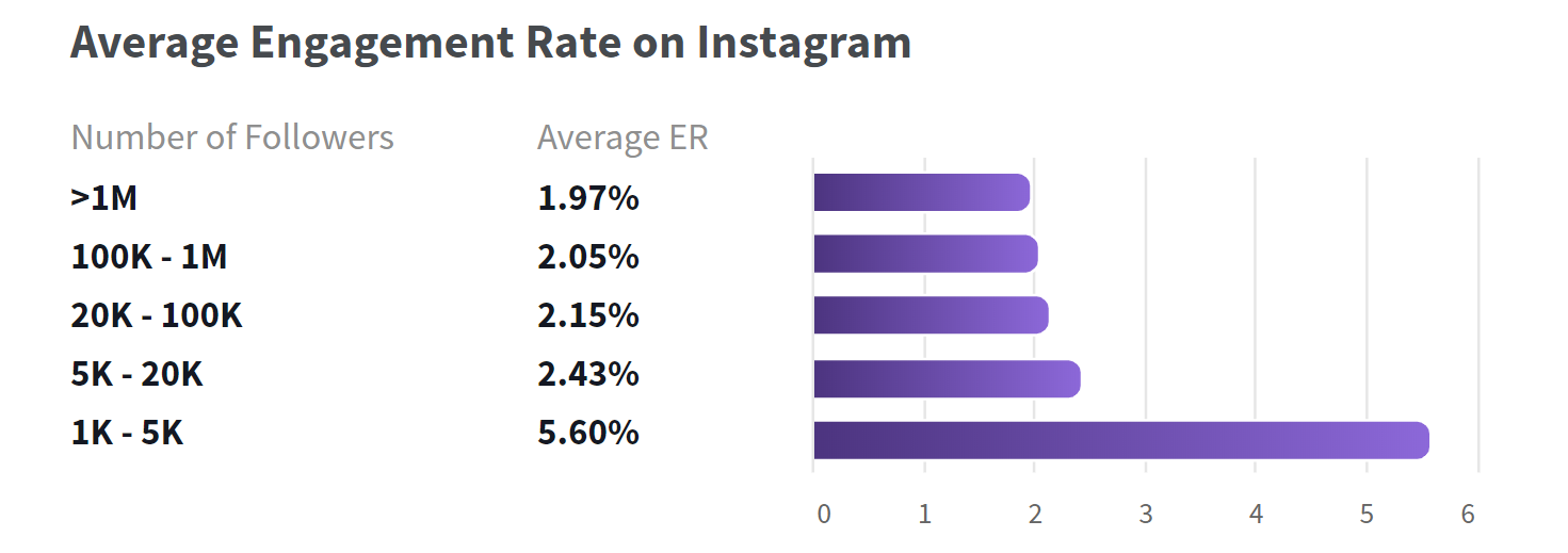 amazon influencer marketing stats