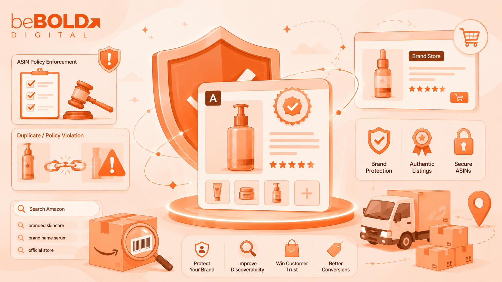 amazon asin authorization crackdown