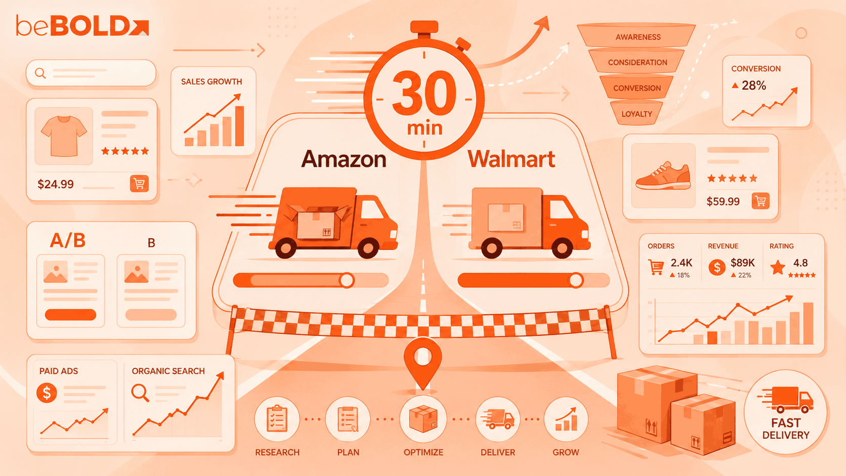 amazon vs walmart race to 30 mins delivery