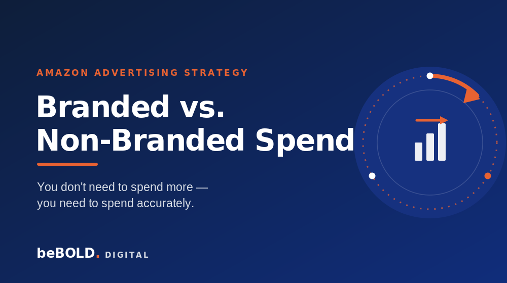 Branded vs. Non-Branded Amazon Ad Spend: Why It Matters