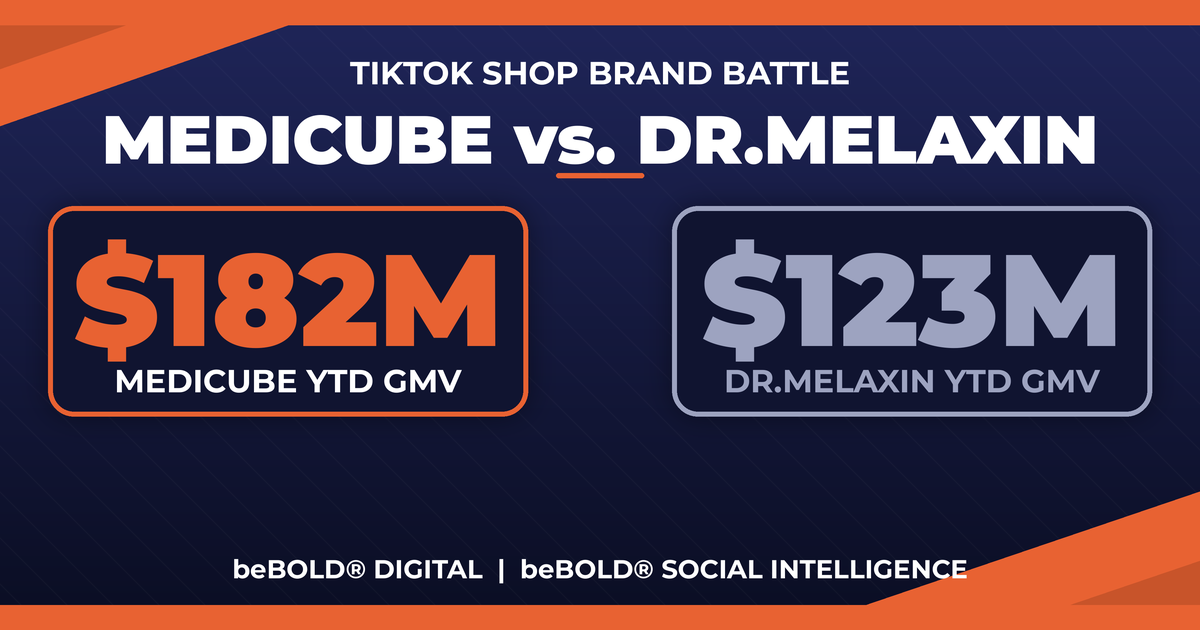 Medicube vs. Dr.Melaxin TikTok Analysis