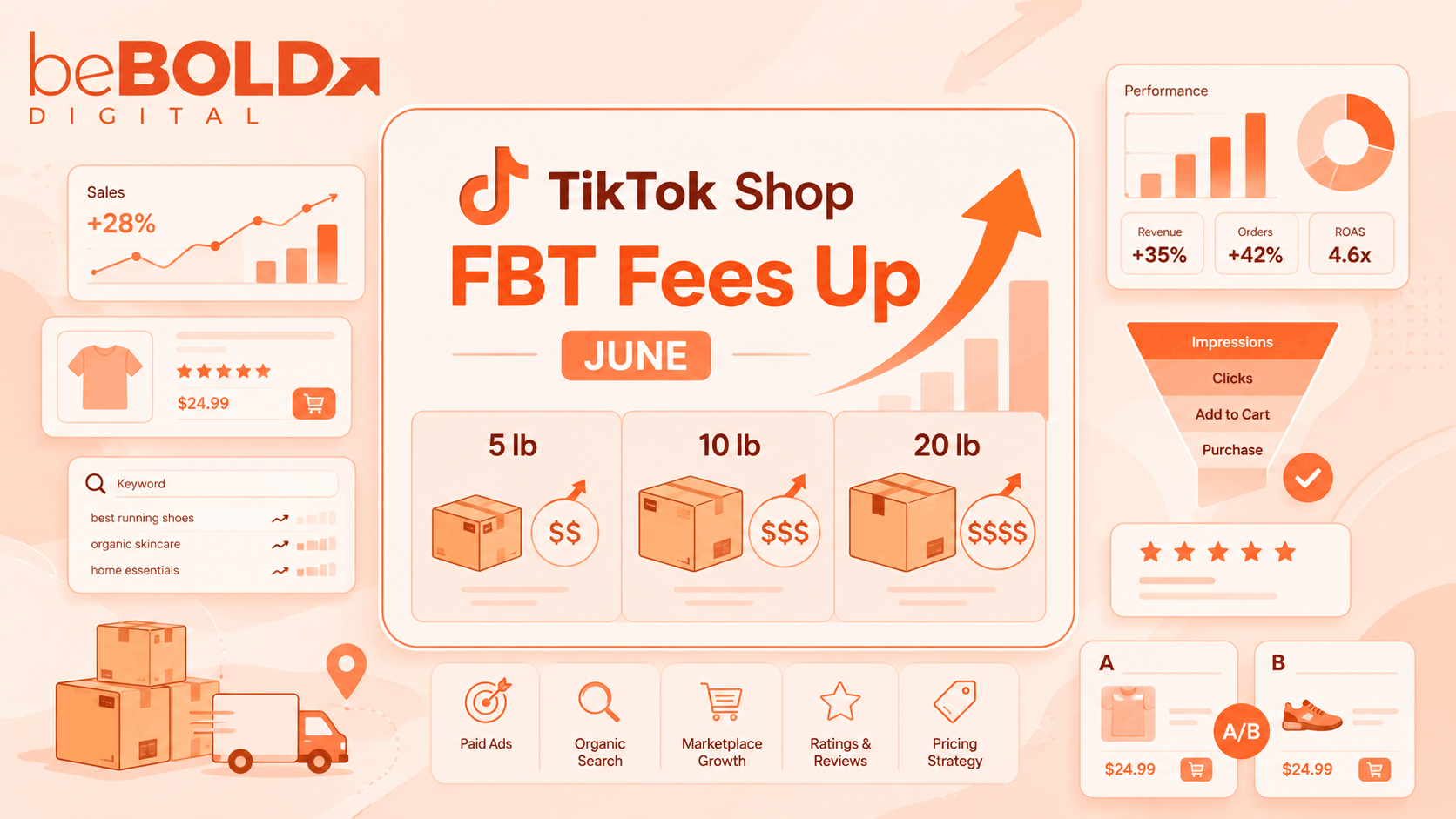 TikTok Shop Is Raising Multi-Unit FBT Fulfillment Fees in June
